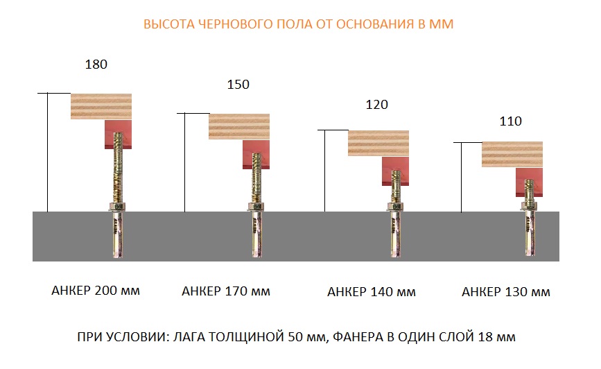 Анкерные Болты Для Регулируемого Пола Купить